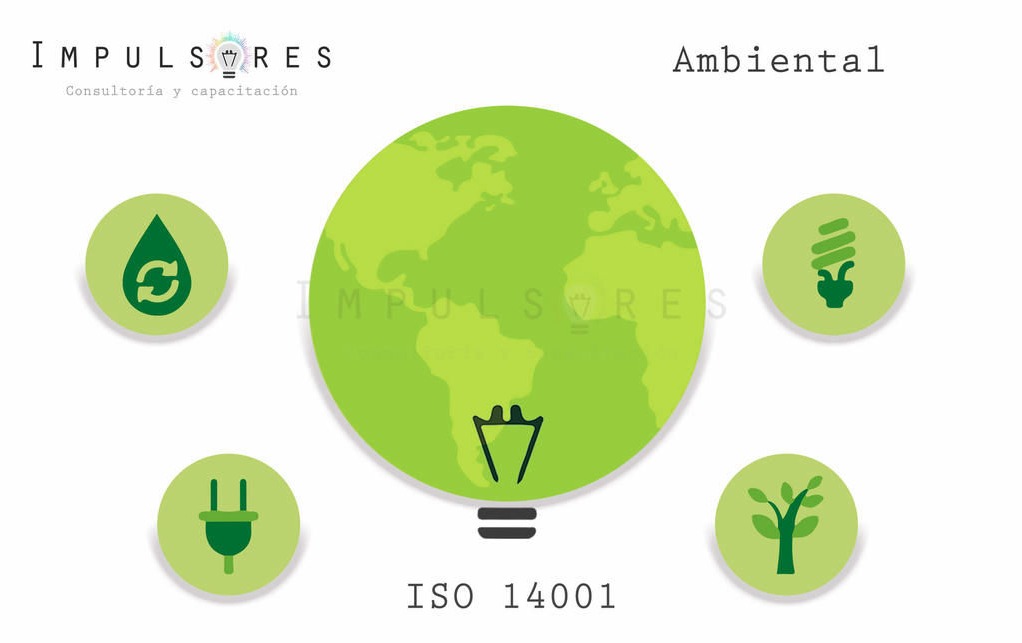 Iso 14001 Ambiental