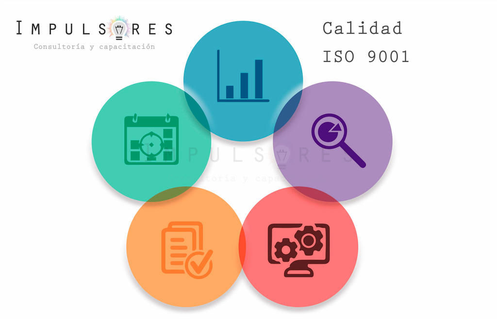 Iso 9001 Calidad
