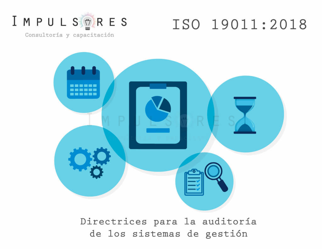 Que es la Iso 19011