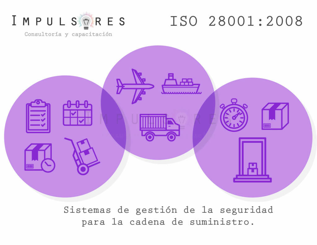 Que es la ISO 28001:2007